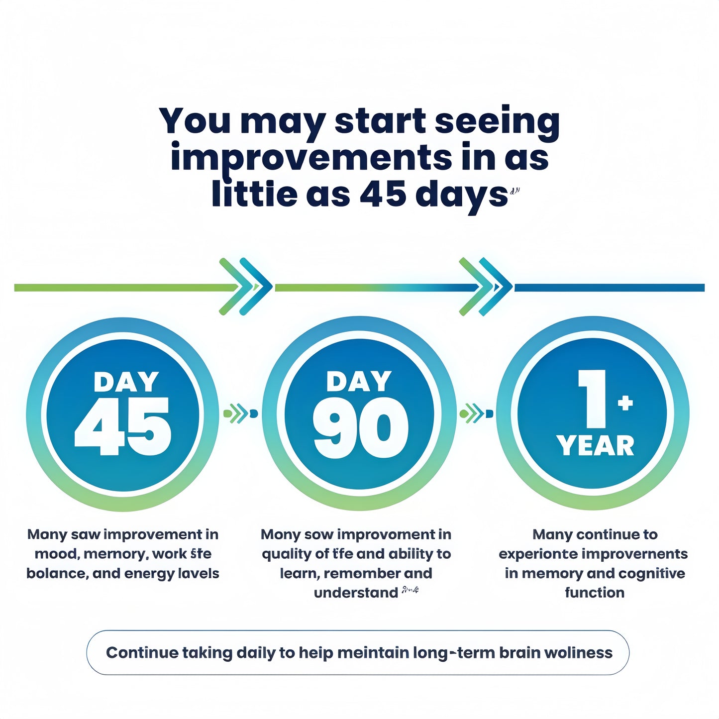 Cerefolin Brain Wellness