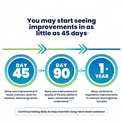 Cerefolin Brain Wellness